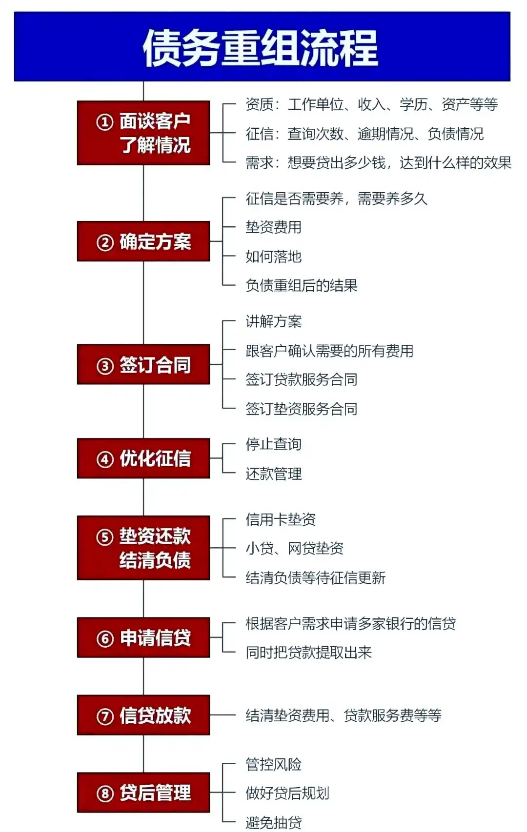 在青海，中小企业也可以债务重组吗？